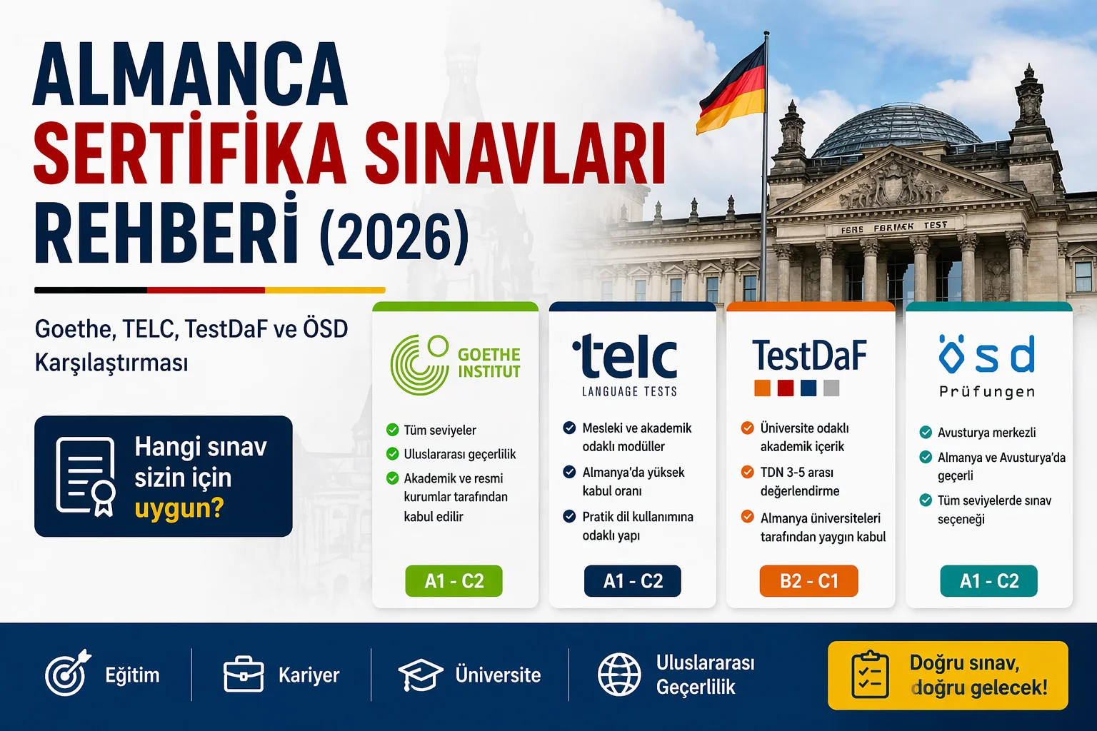 Almanca Sertifika Sınavları Rehberi 2026: Goethe, TELC, TestDaF ve ÖSD